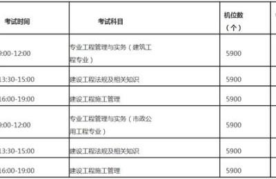 福建二级建造师转注册(福建二级建造师转注册大概多少天?)