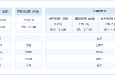 经济师考试报名时间(经济师考试报名时间2022官网)