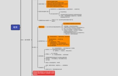 注册会计师租赁题(注会租赁例题)