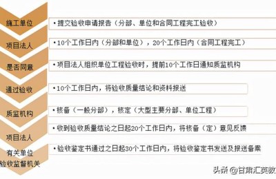 甘肃省二级建造师再续教育视频(甘肃省二级建造师继续教育)