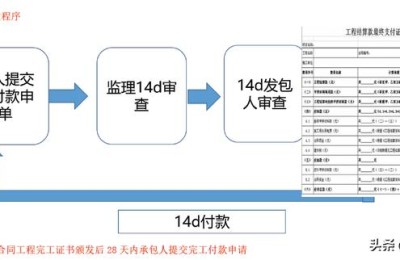 二级建造师合同和组织及资源(二级建造师合同管理)