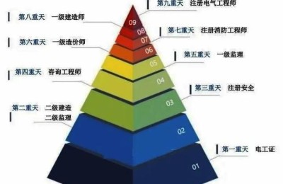 二级建造师电气专业(二级建造师电气专业报考条件)