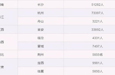 二级建造师需求量(二级建造师需求量下降)