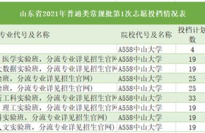 大类招生(大类招生是个坑)