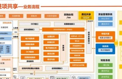 深圳地税发票查询(深圳地税发票查询系统)