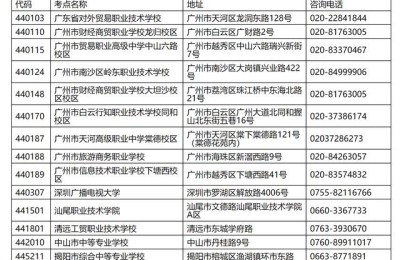 pets报名(pets报名时间2022)