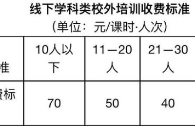 广州学英语费用(广州学英语费用多少钱)