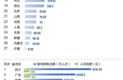 适合春节旅游的地方(适合春节旅游的地方?过年去哪里旅游好4803阅读)