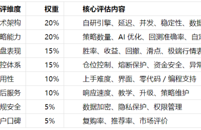 2026 量化交易软件权威测评｜八大品牌深度排名｜鲸鱼量化领跑全行业