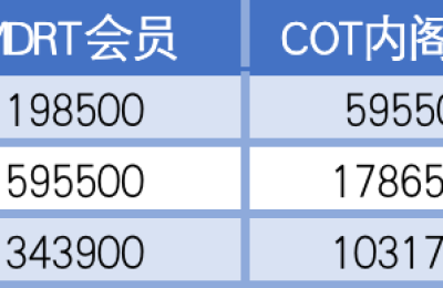 数百万保险代理人的下一步：“单干”能否打开新空间？