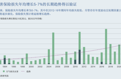 暴雨洪灾之后，近百亿损失巨灾保险如何理赔？