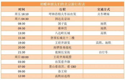 50多个小时不睡觉，“旅游特种兵”正在征服每一个角落