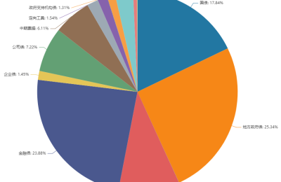 证监会核发首批企业债注册批文，债市统一监管再迈步