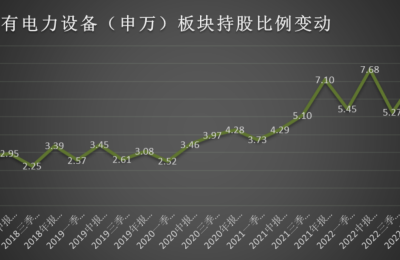 公募持仓里的新能源：抄底、离场与坚守