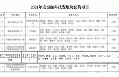 金融科技领域部级奖项出炉  支付宝获金融科技发展奖二等奖