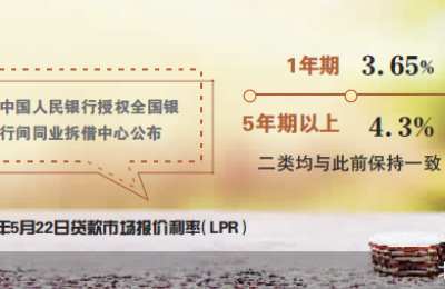 LPR按兵不动 降息靴子何时落地