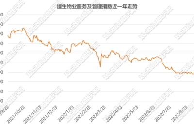 物企利润侵蚀源