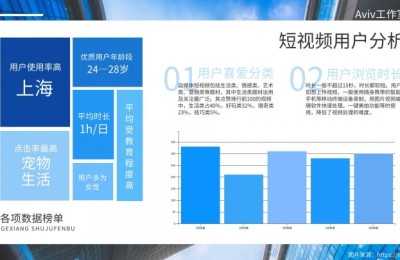 Aviv工作室-营销宝自助下单自媒体数字化营销平台